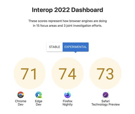 Microsoft Edge and Interop 2022 .